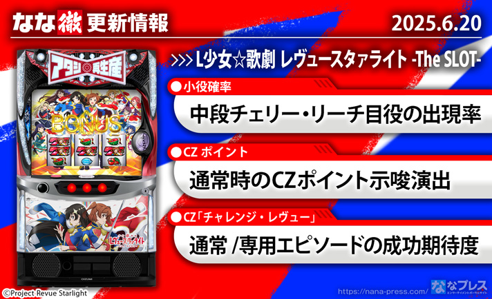 L少女☆歌劇 レヴュースタァライト -The SLOT-　更新情報の概要