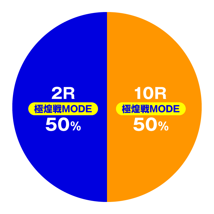 P花の慶次～裂 蓮極129ver.　特図2 極煌戦MODE・極殿MODE時