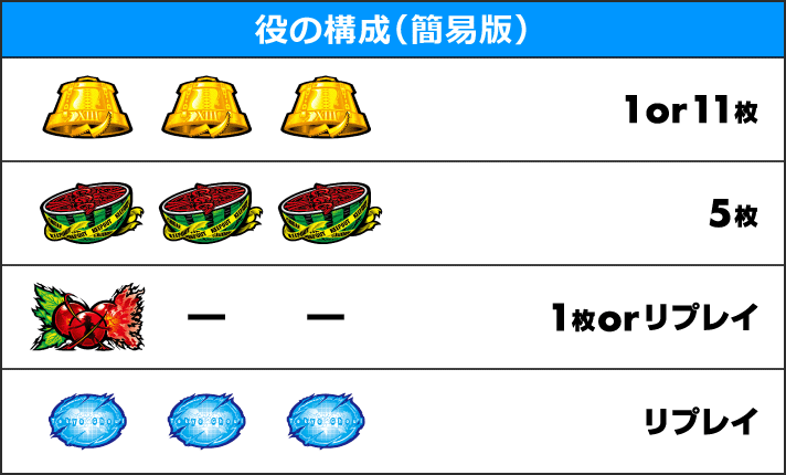 L 東京喰種　役の構成