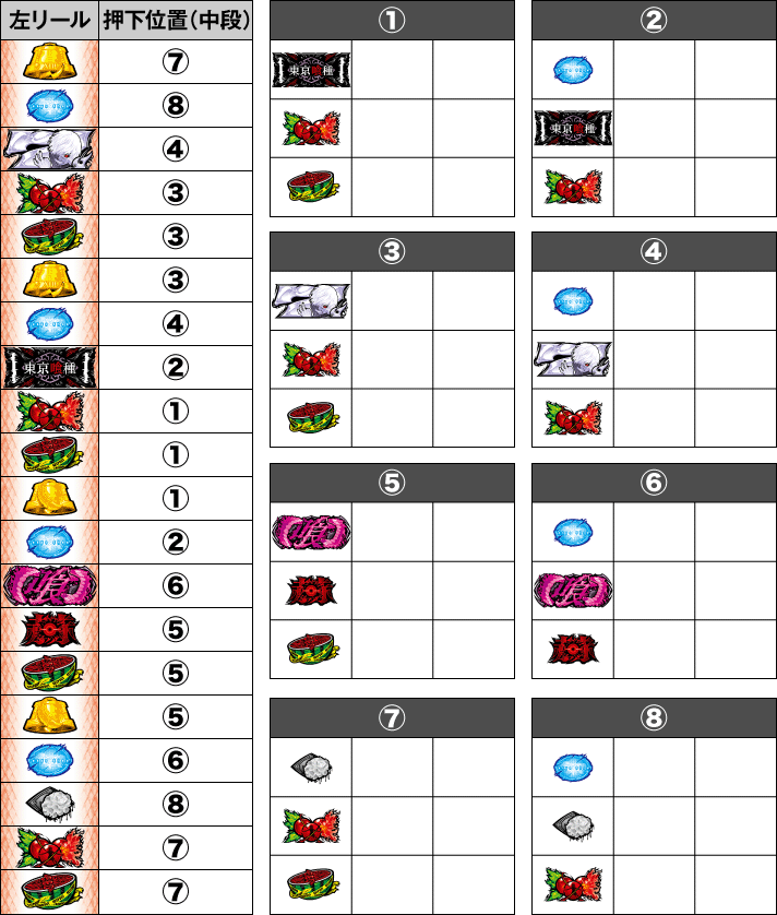 L 東京喰種　確定チェリーの停止形　図解