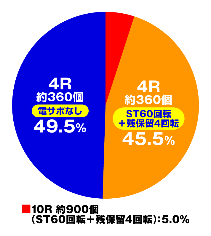 Pクイーンズブレイド4 ナナエルver.　特図1