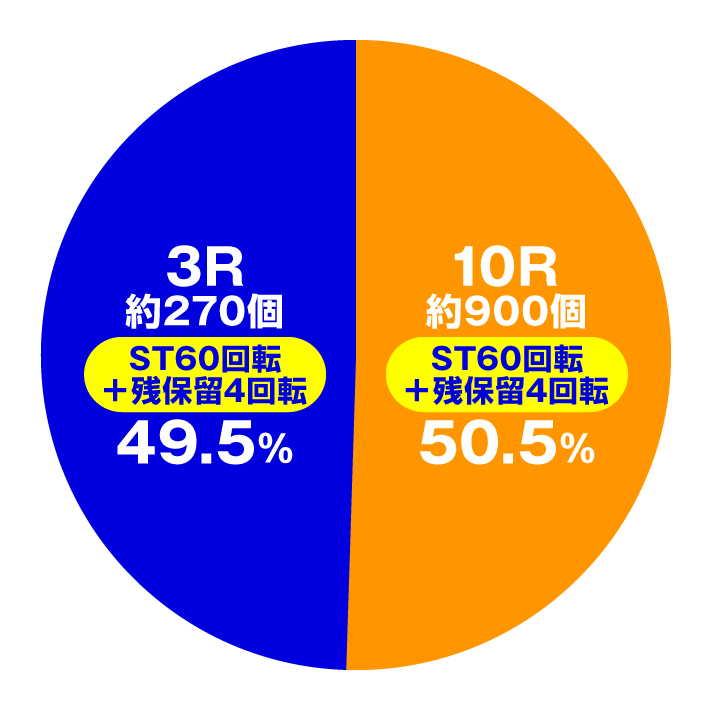 Pクイーンズブレイド4 ナナエルver.　特図2