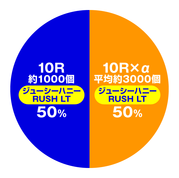 PLTジューシーハニー極嬢　特図2ジューシーハニーRUSH LT時