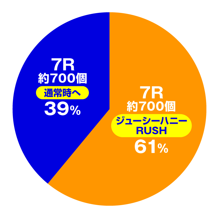 PLTジューシーハニー極嬢　特図1