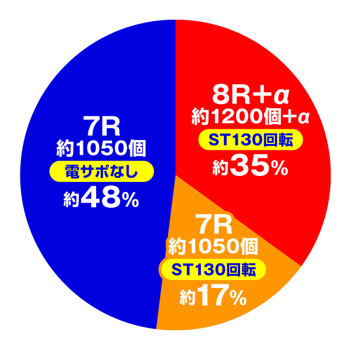 eルパン三世 ONE COLLECTION 超ブチヌキLT ver.　特図1