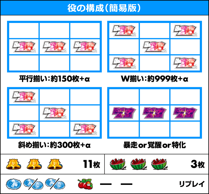 Ｌパチスロ シン・エヴァンゲリオン　役の構成