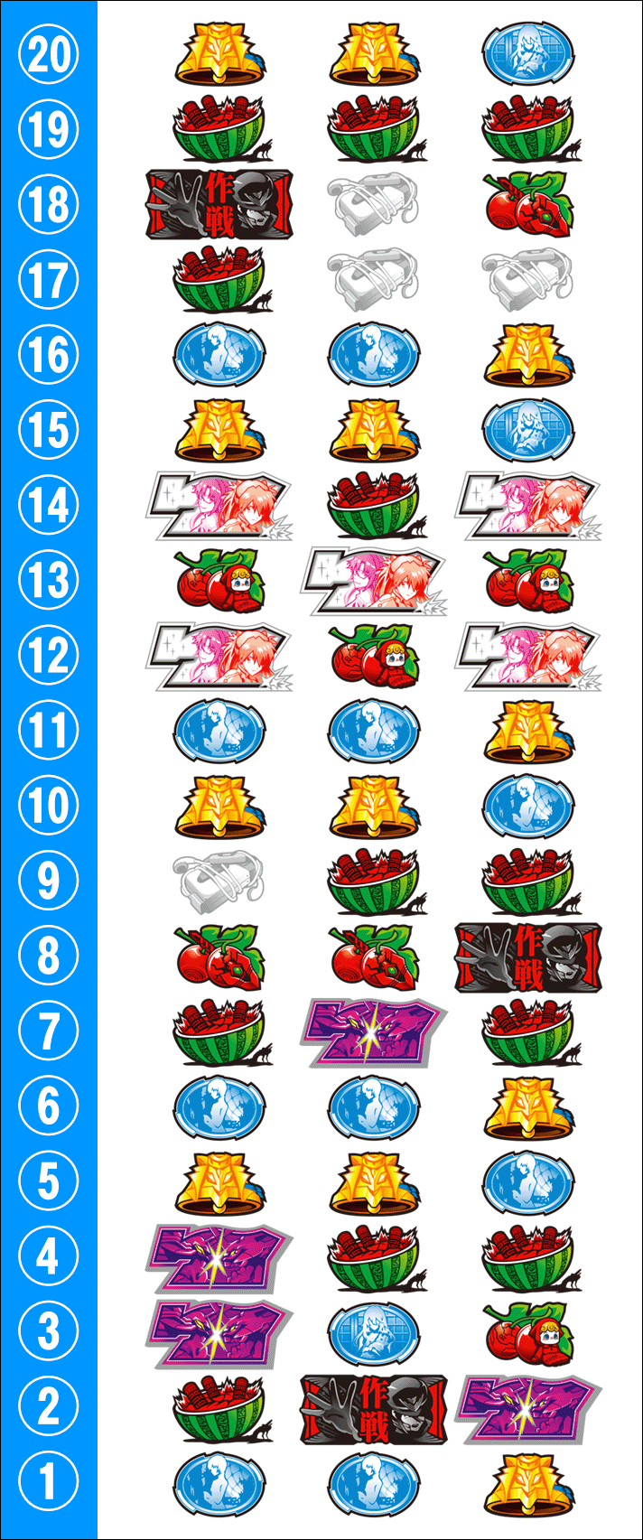 Ｌパチスロ シン・エヴァンゲリオン　リール配列