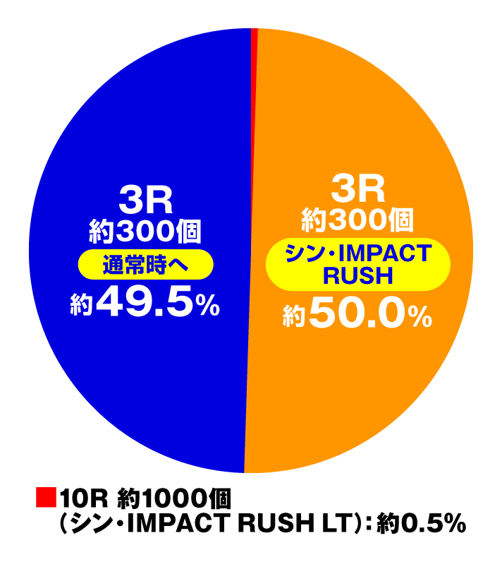 ぱちんこ シン･エヴァンゲリオン 129 LT ver.　特図1