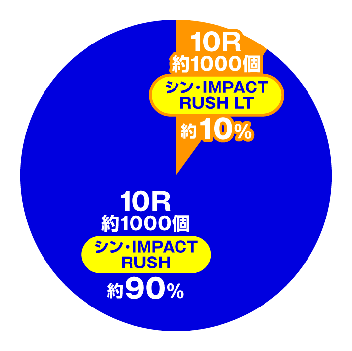 ぱちんこ シン･エヴァンゲリオン 129 LT ver.　特図2 （シン・IMPACT RUSH時）