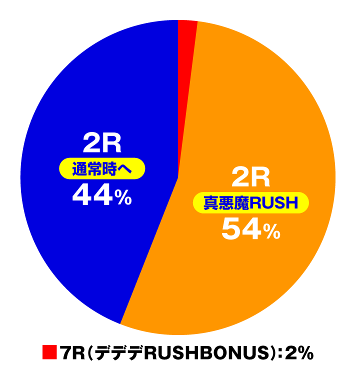 Pデビルマン THE FINAL　特図1