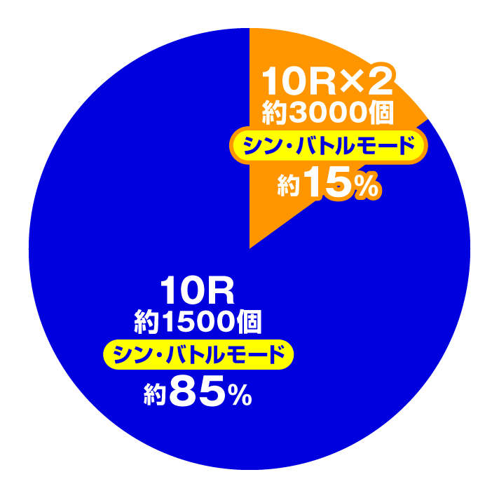 e ゴジラ対エヴァンゲリオン セカンドインパクト G 破壊神覚醒　特図2