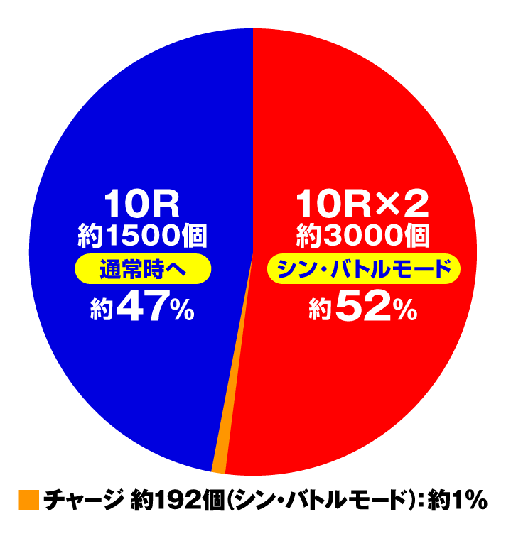 e ゴジラ対エヴァンゲリオン セカンドインパクト G 破壊神覚醒　特図1