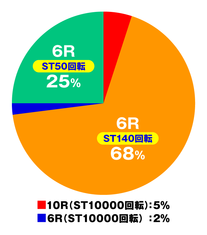 P愛の不時着　特図1