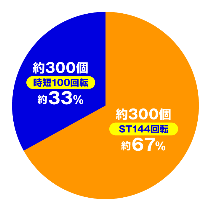 フィーバーダンジョンに出会いを求めるのは間違っているだろうか2　P機ver.特図1