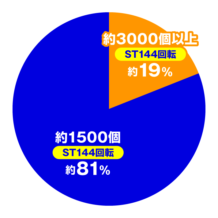 フィーバーダンジョンに出会いを求めるのは間違っているだろうか2　P機ver.特図2