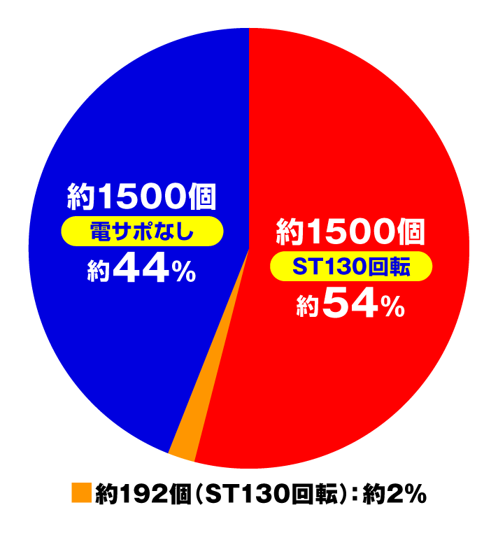 フィーバーダンジョンに出会いを求めるのは間違っているだろうか2　スマパチver.特図1