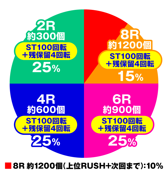 P 俺の妹がこんなに可愛いわけがない。特図2　運命の審判中・メインRUSH時