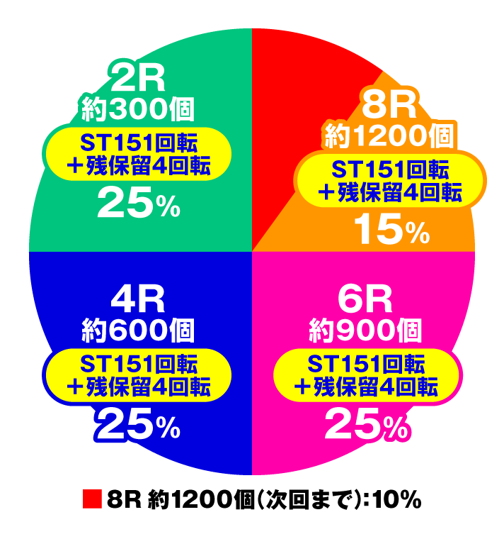 P 俺の妹がこんなに可愛いわけがない。特図2上位RUSH時