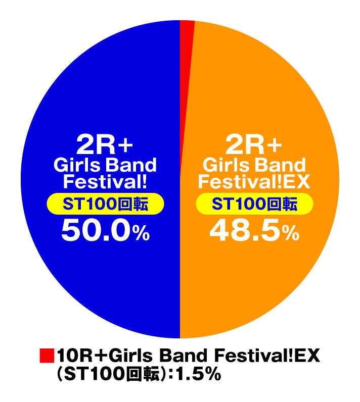 Pバンドリ！Light ver.　Girls Band Festival!時