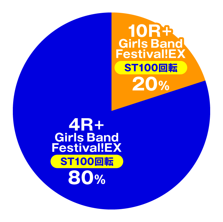 Pバンドリ！Light ver.　Girls Band Festival!EX時