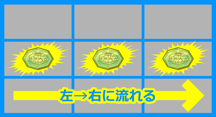 スマスロ バイオハザード5 リプレイフラッシュ 左→右に流れる