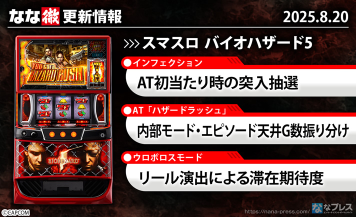 スマスロ バイオハザード5　更新情報の概要