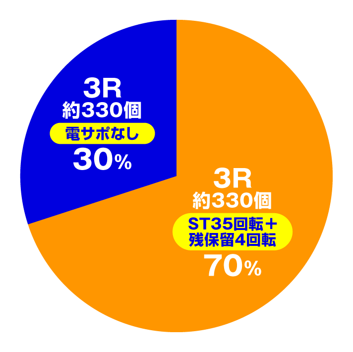 PA大海物語5ブラックLT99ver.　特図1