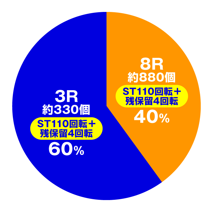 PA大海物語5ブラックLT99ver.　特図2（GOLDパールRUSH HYPER中）