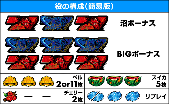 回胴黙示録カイジ 狂宴　役の構成