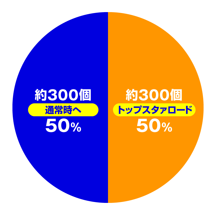 P少女☆歌劇 レヴュースタァライト ラッキートリガー4500　特図1