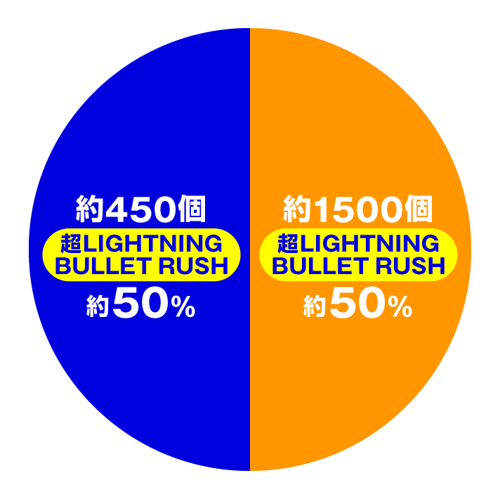 P緋弾のアリア～緋緋神降臨～199Ver.　特図2 超LIGHTNING BULLET RUSH中