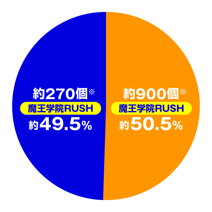 PA魔王学院の不適合者 魔王再臨 99Ver　特図2 魔王学院バトルチャレンジ時