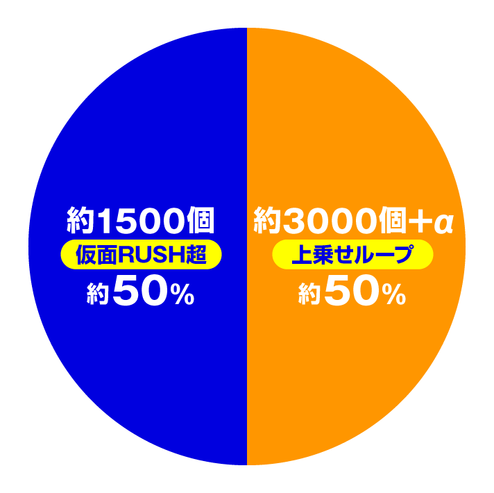 フィーバーうたわれるもの　【P機ver.】特図2　仮面RUSH超時