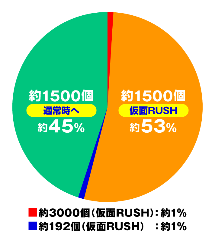 フィーバーうたわれるもの　【スマパチver.】特図1