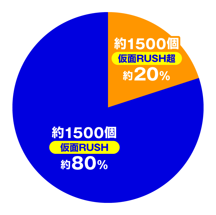 フィーバーうたわれるもの　【P機ver.】特図2　仮面RUSH時