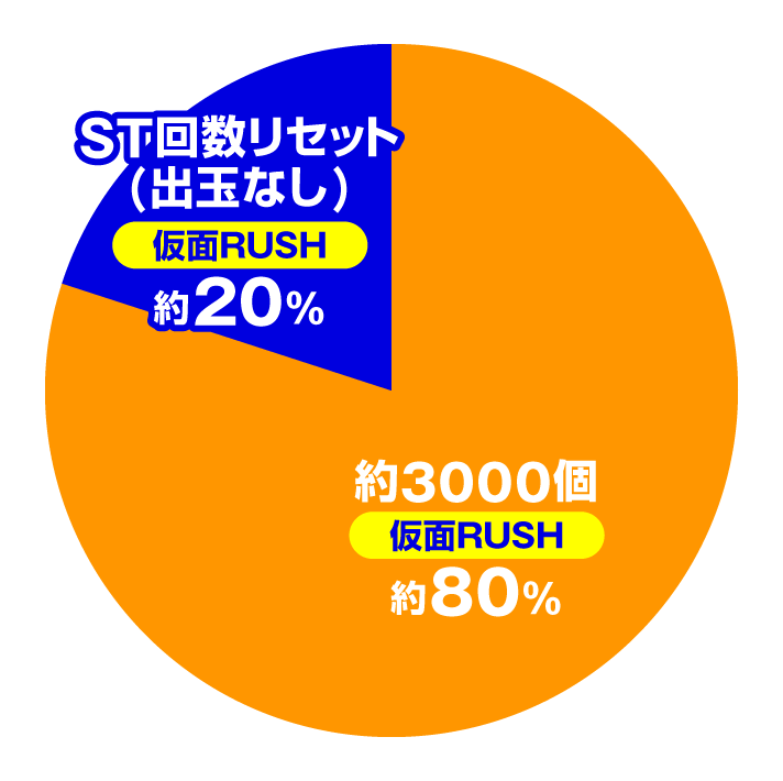 フィーバーうたわれるもの　【スマパチver.】特図2