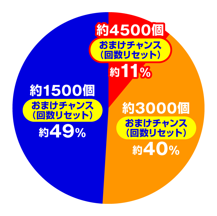 Pうまい棒2　おかわり発動時