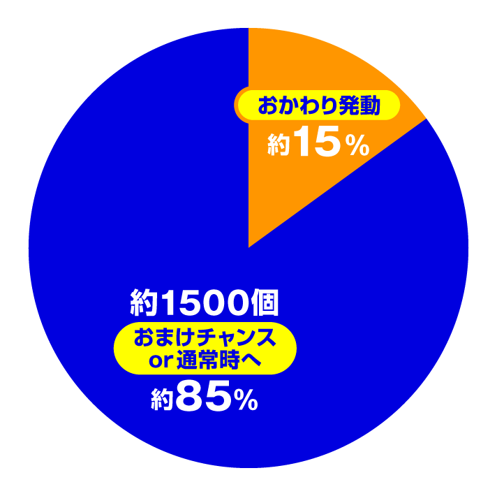 Pうまい棒2　おまけチャンス時