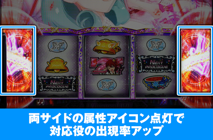 スマスロ アイドルマスター ミリオンライブ! ネクストプロローグ ミリオンライブ レア小役高確
