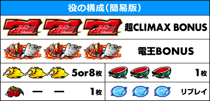 L仮面ライダー電王　役の構成