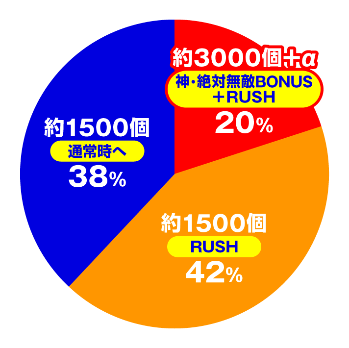 Pモモキュンソード速撃3000＋　特図1