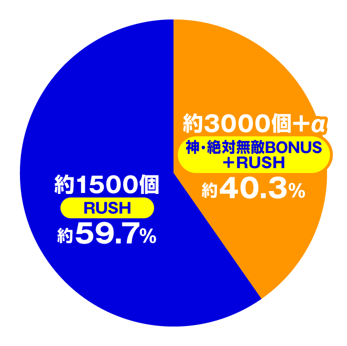 Pモモキュンソード速撃3000＋　特図2