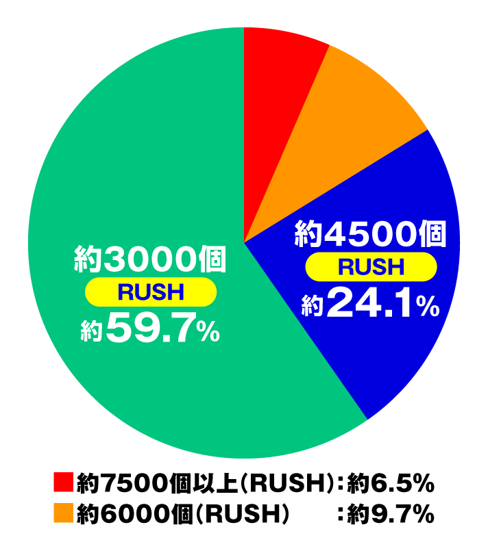 Pモモキュンソード速撃3000＋　神・絶対無敵BONUS時