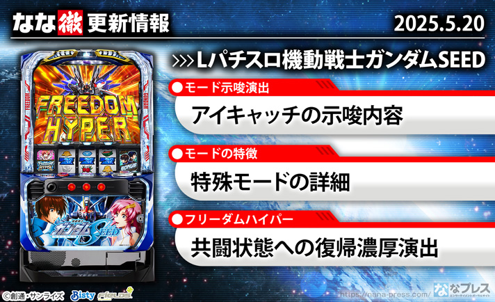 Lパチスロ機動戦士ガンダムSEED　更新情報の概要