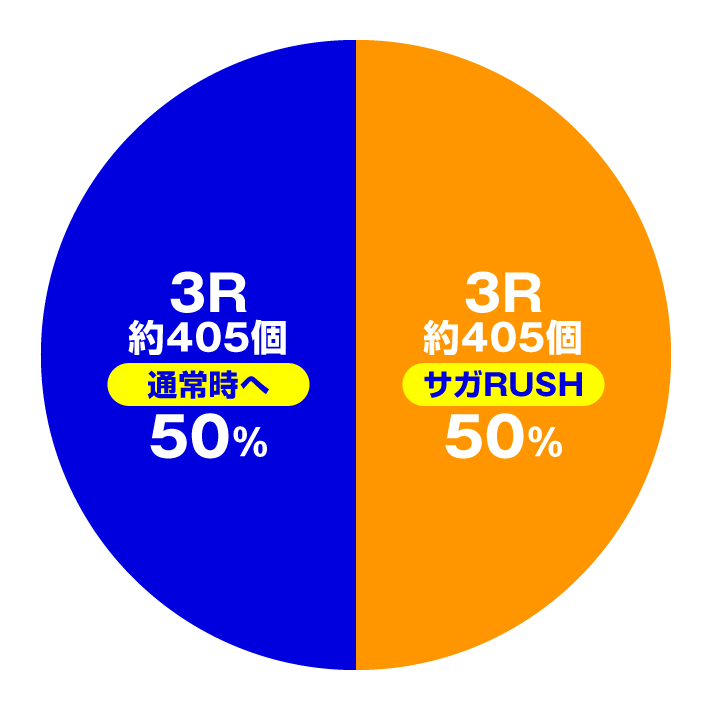 Pゾンビランドサガ　特図1