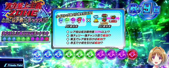 スマスロ ようこそ実力至上主義の教室へ CZ 実力至上主義ゾーン