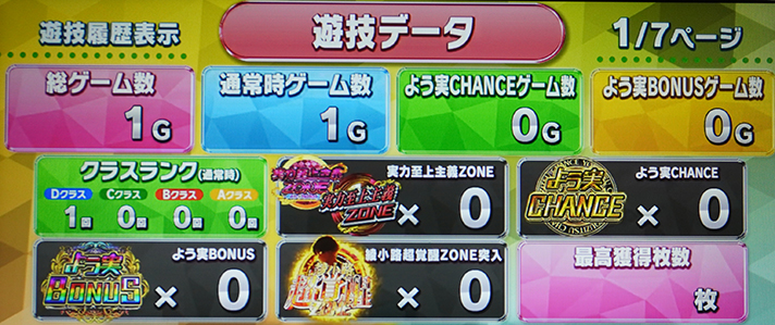 スマスロ ようこそ実力至上主義の教室へ 遊技データ