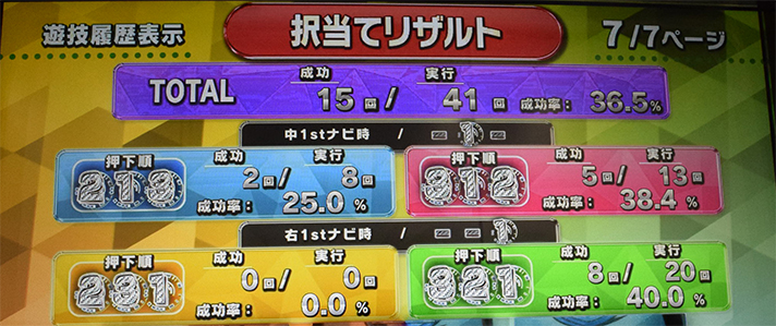 スマスロ ようこそ実力至上主義の教室へ 遊技データ