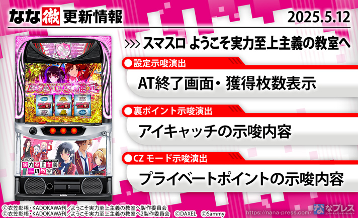 スマスロ ようこそ実力至上主義の教室へ　更新情報の概要