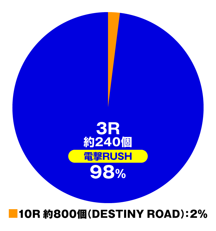 Pうる星やつら2～Eternal Love Song～129ver.　特図1